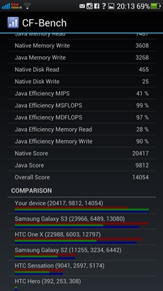 OPPO Find 5