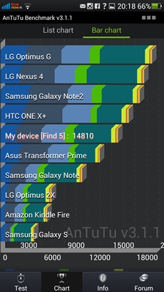 OPPO Find 5