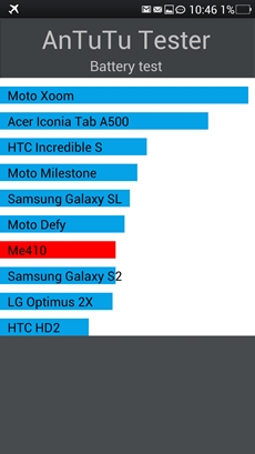 OPPO Find 5