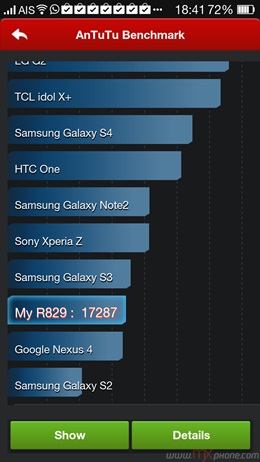 OPPO R1