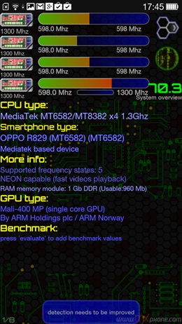 OPPO R1