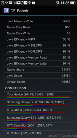 OPPO R1