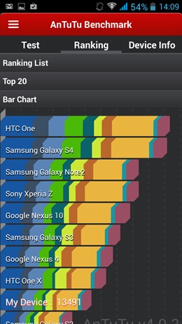 i-mobile IQ 9.1
