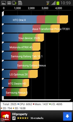 Samsung Galaxy Core