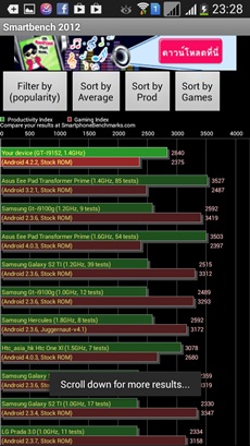 Samsung Galaxy Mega 5.8