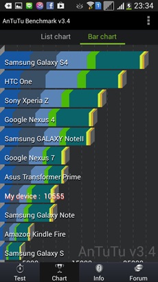 Samsung Galaxy Mega 5.8