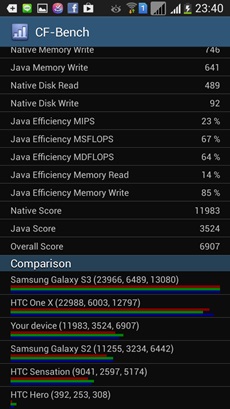 Samsung Galaxy Mega 5.8