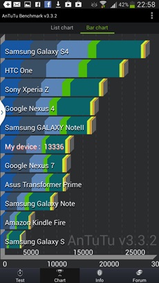 Samsung Galaxy Mega 6.3