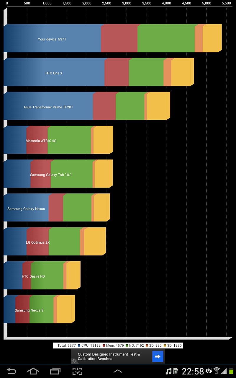 Samsung Galaxy Note 10.1