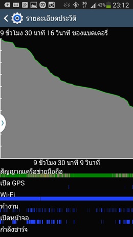 Samsung Galaxy Note 3