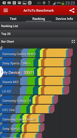 Samsung Galaxy Note 3