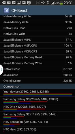 Samsung Galaxy Note 3