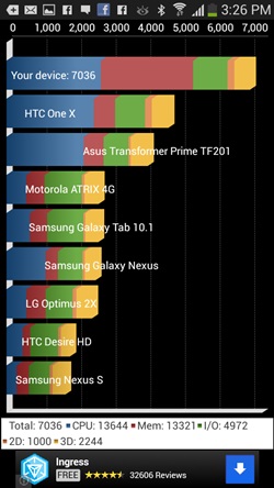 Samsung Galaxy S4 mini
