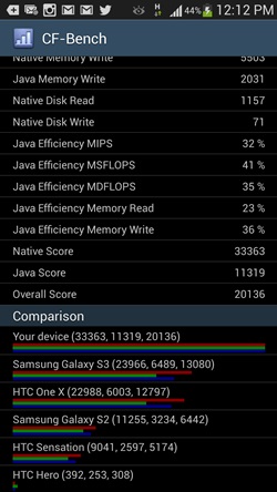 Samsung Galaxy S4