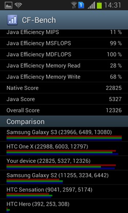 Samsung Galaxy Win