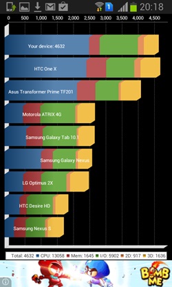 Samsung GALAXY Win