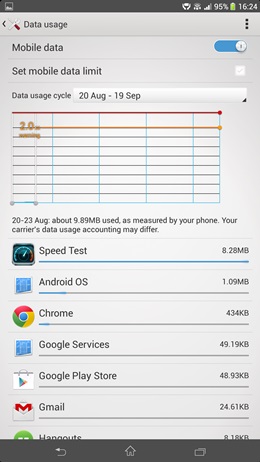 Sony Xperia Z Ultra