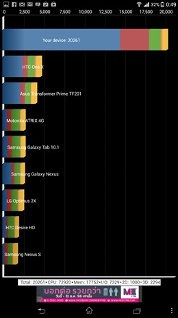 Sony Xperia Z Ultra