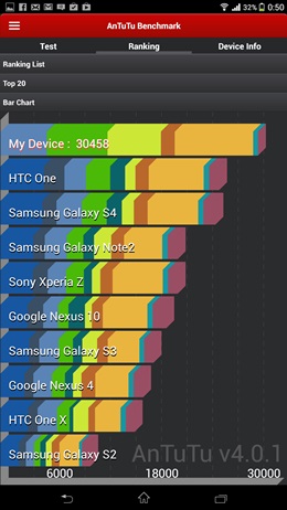 Sony Xperia Z Ultra