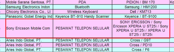 Sony ST25i Kumquat อาจจะใช้ชื่อจริงว่า XPERIA U ?