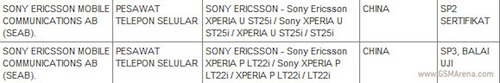 Sony Nypon ชื่อทางการคือ Xperia P