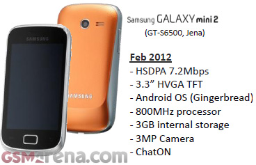 หลุดข้อมูล Samsung Galaxy Mini รุ่น 2