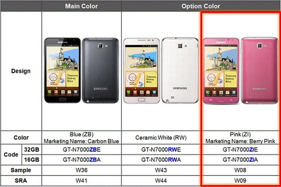 Galaxy Note สีชมพูมาไม่ทันวาเลนไทน์ / หลุด Galaxy Mini 2