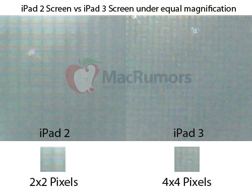 ภาพหลักฐานชิ้นใหม่ยืนยัน iPad 3 จะมาพร้อมกับจอ 2,048 x 1,536 พิกเซล แล้ว Retina Display ล่ะ ?