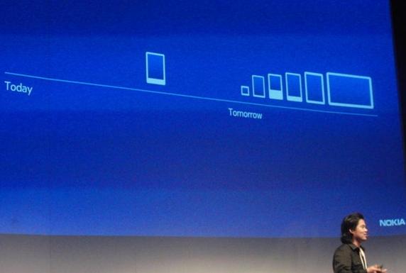 นี่น่ะหรือ? คืออนาคตของ Windows Phone