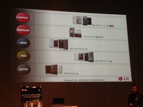 เงียบหายไปนาน LG Mobile Thailand พร้อมกลับมาลุยแล้ว