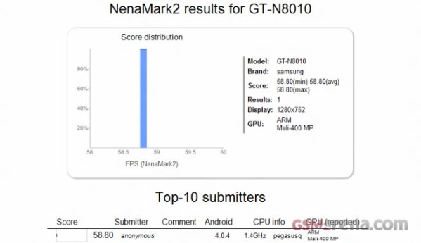 ผล Benchmark ล่าสุดยัน Samsung เปลี่ยน Spec Galaxy Note 10.1