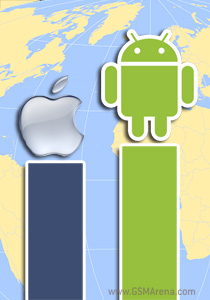 Kantar เผยบางประเทศในยุโรป Marketshare Android พุ่ง 2 เท่า