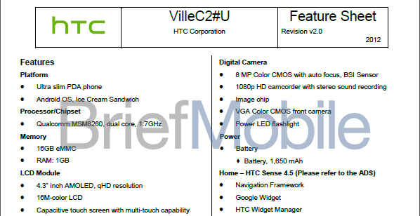 HTC Ville C รุ่นนี้อาจจะเป็นรุ่นรองจาก HTC One S ???