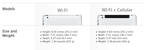 Apple เปลี่ยนชื่อเรียกของ iPad รุ่น 4G+Wi-Fi