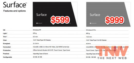 หลุดราคา Microsoft Surface รุ่น Wi-Fi จะเริ่มวางขายก่อน