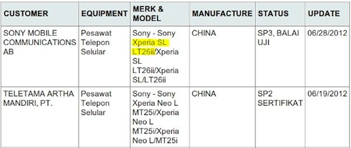 Sony Xperia SL ฤานี่คือภาคต่อของ Xperia S