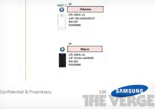 หลุดข้อมูล Windows Phone 8 จาก Samsung มาแน่ปลายปีนี้ ??