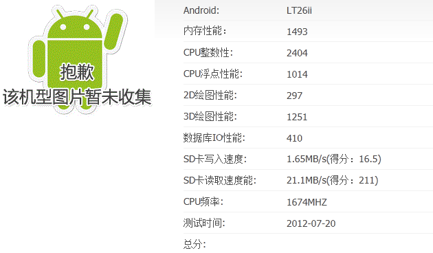 หลุดรอบใหม่ XPERIA SL ยืนยัน CPU 1.7GHz