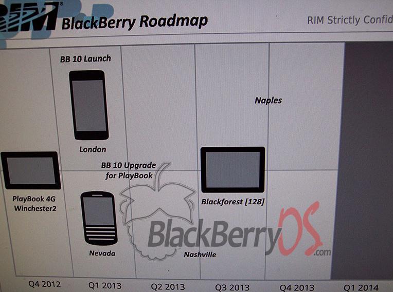 หลุดไม่แคร์สื่อ Roadmaps Hardware BlackBerry ช่วงปลายปีถึงต้นปีหน้า!