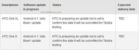 มาแน่เครือข่ายยักษ์เผย HTC One XL และ One S ได้อัพเดท Jelly Bean 4.1 แน่นอน