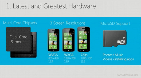 Windows Phone 8 รองรับ Mass Storage และถ่าย Screenshot ได้เองแล้ว