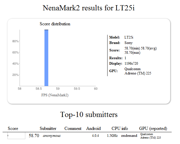 ปูพรมถล่ม….. โซนี่เตรียมปล่อย LT25 อีกรุ่น
