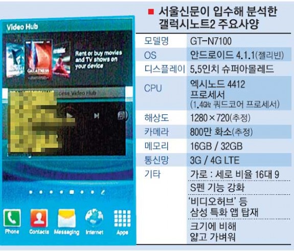 หลุด Spec ของ Samsung Galaxy Note 2 ก่อนเปิดตัวจริง