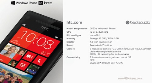 หลุดข้อมูล HTC One X+ / HTC 8X ต่อโอกาส+เพิ่มโอกาสของตัวเอง