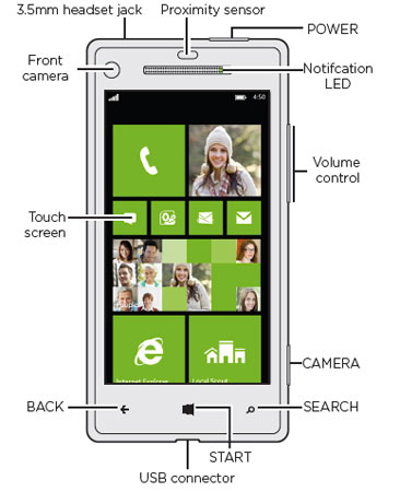 กระแส WP8 กำลังมา… หลุดพิมพ์เขียวตัวเครื่อง HTC Accord