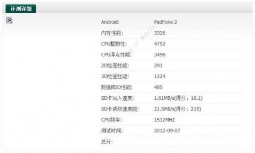 มาอีก Benchmark ASUS Padfone 2 ผ่าน Antutu โชว์ความแรงของ Quad-Core