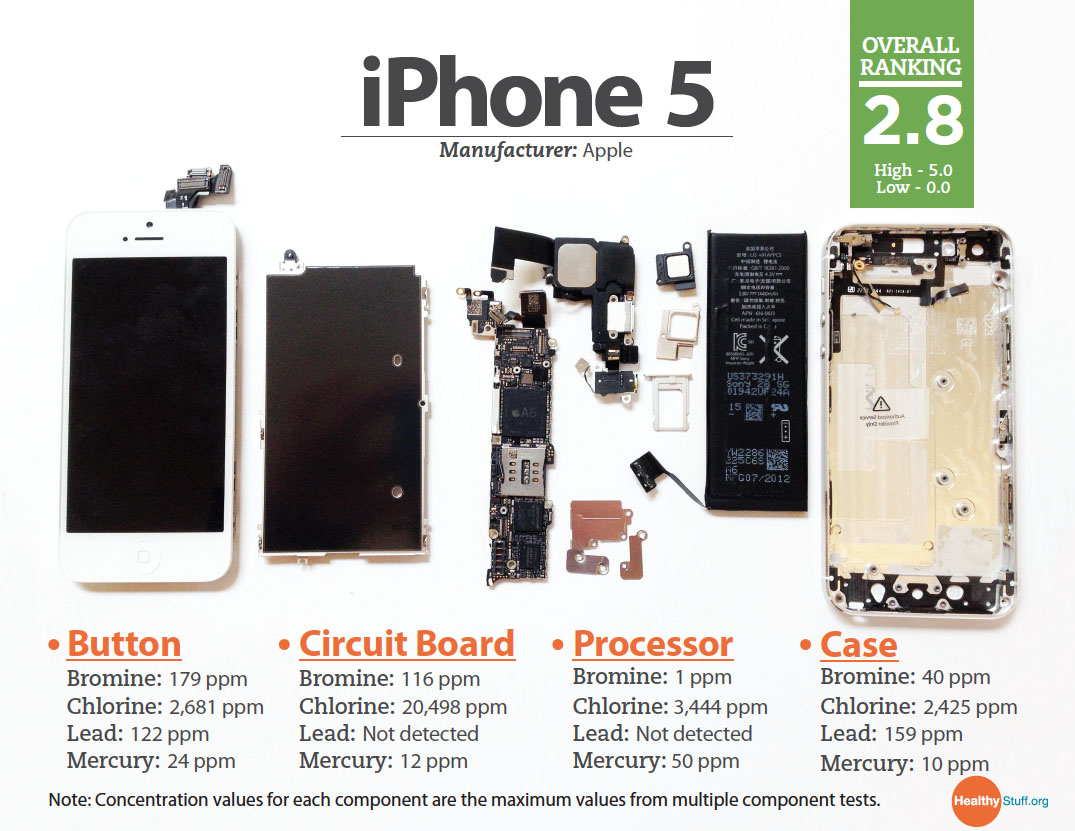 iFixit แกะสำรวจ iPhone 5 สารพิษอะไรประกอบบ้าง?