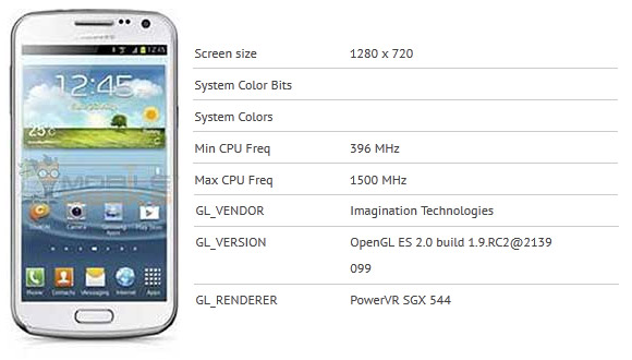 ลูกหลาน.. หลุดอีก Galaxy Premier น้อง Galaxy S3