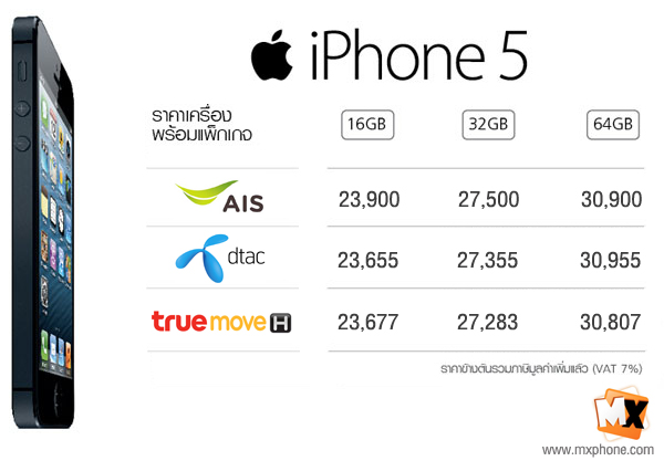 เผยราคา AIS iPhone 5 แล้ว พร้อมเซอร์ไพรซ์ 10 คนแรกของวันที่ 2 พ.ย. รับเบอร์ลงท้ายโฟว์