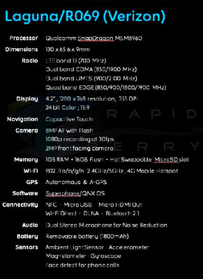 หลุดสเปค BlackBerry Laguna หนึ่งในสมาชิก BB10